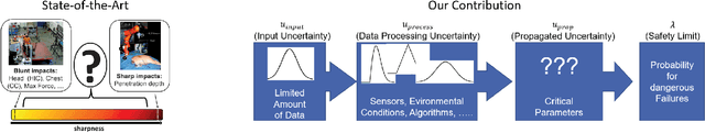 Figure 2 for Safety Evaluation of Robot Systems via Uncertainty Quantification