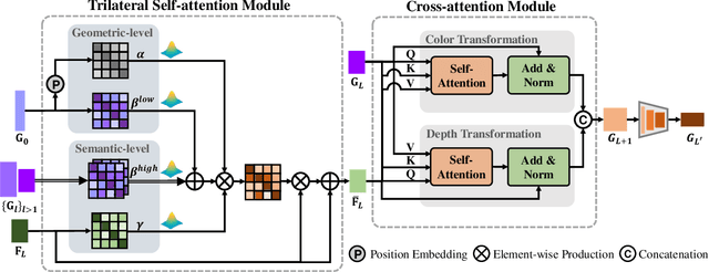 Figure 3 for Structure Flow-Guided Network for Real Depth Super-Resolution