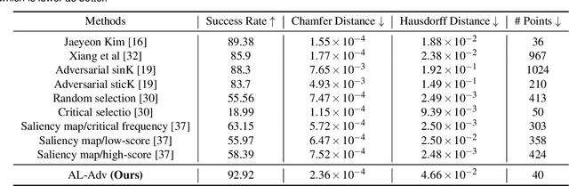 Figure 1 for Adaptive Local Adversarial Attacks on 3D Point Clouds for Augmented Reality