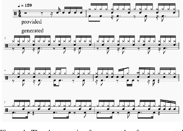 Figure 1 for Language Models are Drummers: Drum Composition with Natural Language Pre-Training