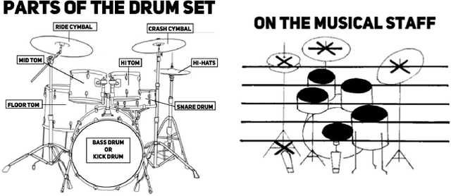 Figure 3 for Language Models are Drummers: Drum Composition with Natural Language Pre-Training