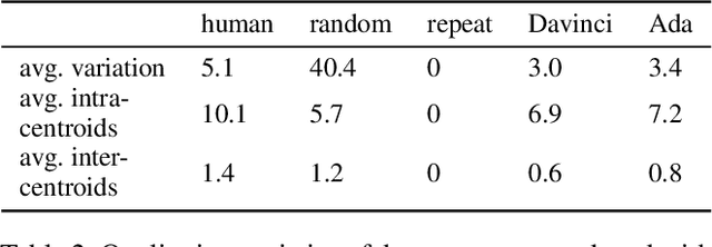 Figure 4 for Language Models are Drummers: Drum Composition with Natural Language Pre-Training