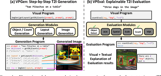 Figure 1 for Visual Programming for Text-to-Image Generation and Evaluation