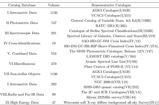 Figure 3 for Intelligence of Astronomical Optical Telescope: Present Status and Future Perspectives