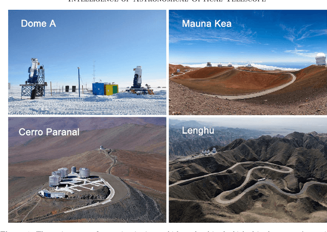 Figure 1 for Intelligence of Astronomical Optical Telescope: Present Status and Future Perspectives