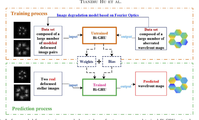 Figure 4 for Intelligence of Astronomical Optical Telescope: Present Status and Future Perspectives