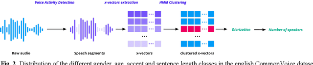 Figure 2 for Towards Measuring and Scoring Speaker Diarization Fairness