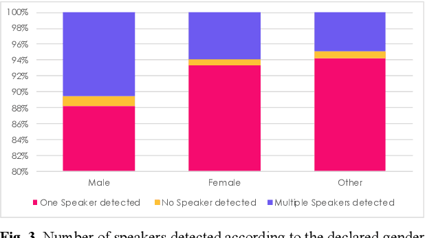 Figure 4 for Towards Measuring and Scoring Speaker Diarization Fairness