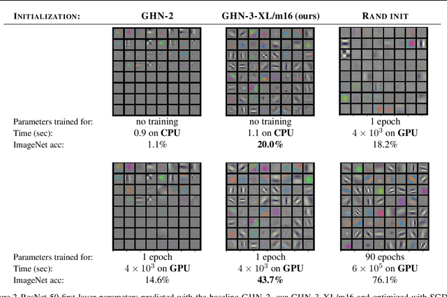 Figure 2 for Can We Scale Transformers to Predict Parameters of Diverse ImageNet Models?