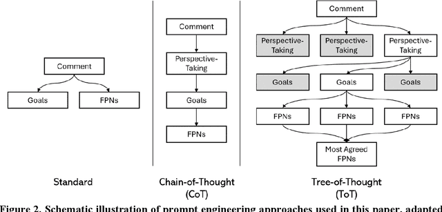 Figure 3 for Reading Users' Minds from What They Say: An Investigation into LLM-based Empathic Mental Inference