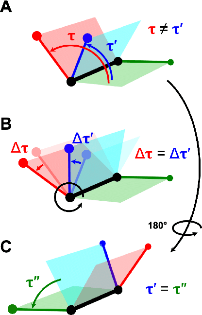 Figure 3 for Modeling Molecular Structures with Intrinsic Diffusion Models