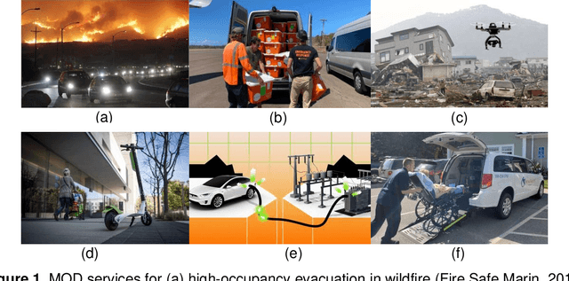 Figure 1 for On-demand Mobility Services for Urban Resilience: A Review Towards Human-Machine Collaborative Future