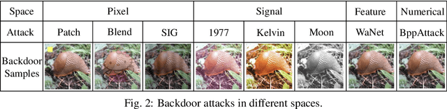 Figure 3 for UNICORN: A Unified Backdoor Trigger Inversion Framework