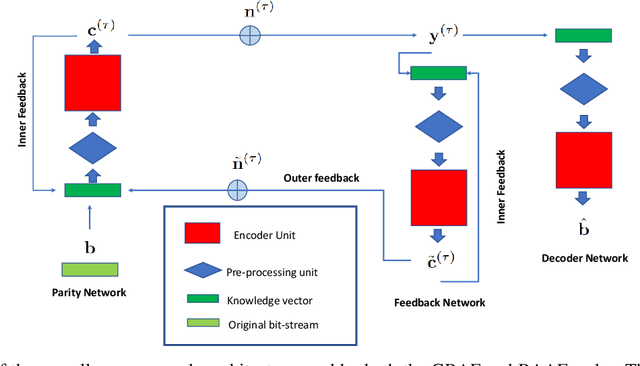 Figure 2 for Feedback is Good, Active Feedback is Better: Block Attention Active Feedback Codes