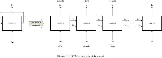Figure 1 for LRDB: LSTM Raw data DNA Base-caller based on long-short term models in an active learning environment