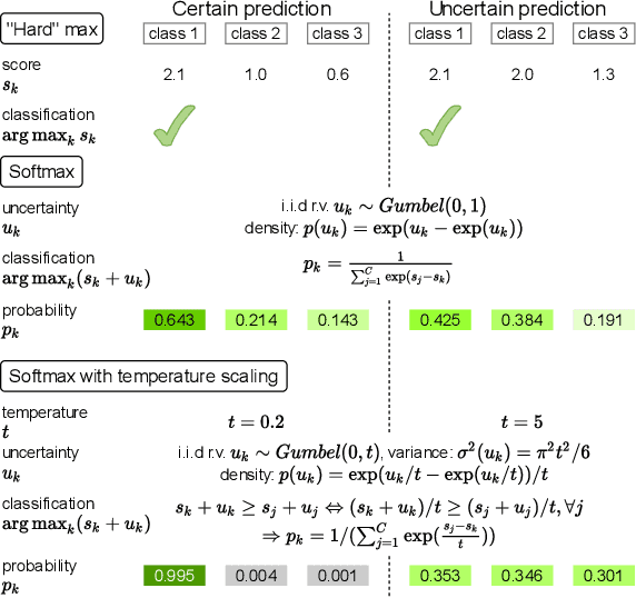 Figure 3 for Improving Training and Inference of Face Recognition Models via Random Temperature Scaling