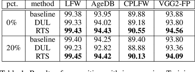 Figure 2 for Improving Training and Inference of Face Recognition Models via Random Temperature Scaling