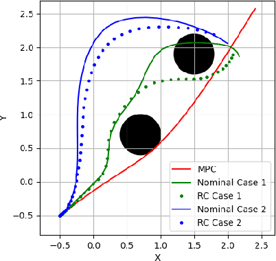 Figure 4 for Rate-Tunable Control Barrier Functions: Methods and Algorithms for Online Adaptation