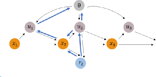 Figure 1 for Rate-Tunable Control Barrier Functions: Methods and Algorithms for Online Adaptation