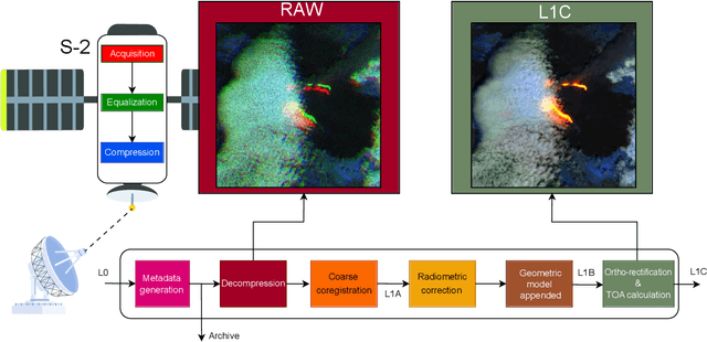 Figure 1 for THRawS: A Novel Dataset for Thermal Hotspots Detection in Raw Sentinel-2 Data