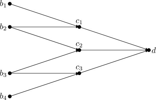 Figure 1 for Convergence Rates for Localized Actor-Critic in Networked Markov Potential Games