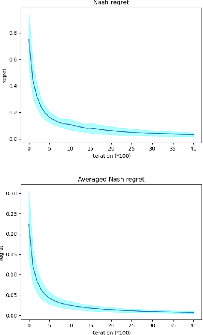 Figure 2 for Convergence Rates for Localized Actor-Critic in Networked Markov Potential Games