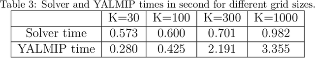 Figure 4 for Time-Optimal Path Tracking for Cooperative Manipulators: A Convex Optimization Approach