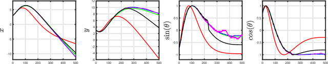 Figure 1 for Convex Optimization-based Policy Adaptation to Compensate for Distributional Shifts