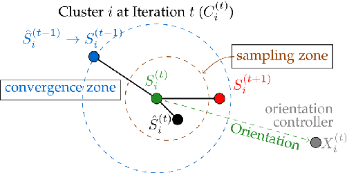 Figure 1 for k-Means SubClustering: A Differentially Private Algorithm with Improved Clustering Quality