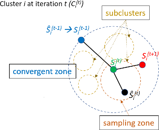 Figure 2 for k-Means SubClustering: A Differentially Private Algorithm with Improved Clustering Quality