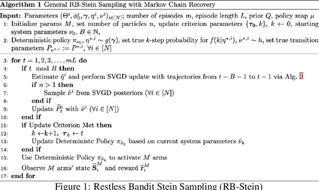 Figure 1 for A resource-constrained stochastic scheduling algorithm for homeless street outreach and gleaning edible food