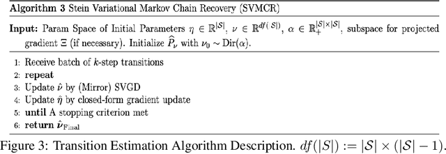 Figure 3 for A resource-constrained stochastic scheduling algorithm for homeless street outreach and gleaning edible food