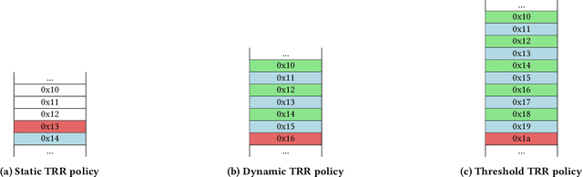 Figure 3 for ALARM: Active LeArning of Rowhammer Mitigations