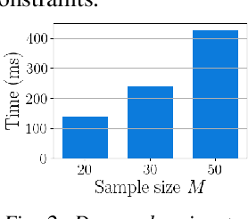 Figure 2 for Risk-Averse Trajectory Optimization via Sample Average Approximation