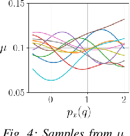 Figure 4 for Risk-Averse Trajectory Optimization via Sample Average Approximation