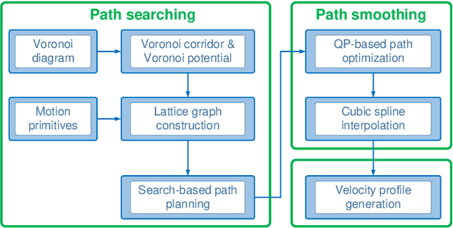 Figure 1 for G$ \mathbf{^2} $VD Planner: An Efficient Motion Planning Approach With Grid-based Generalized Voronoi Diagrams