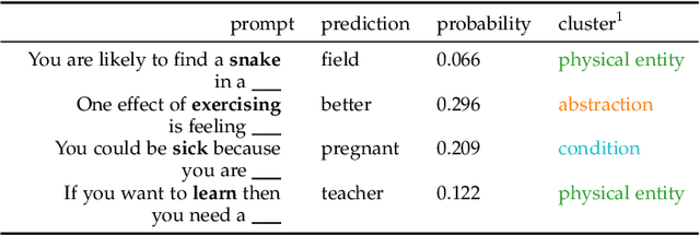 Figure 1 for KnowledgeVIS: Interpreting Language Models by Comparing Fill-in-the-Blank Prompts