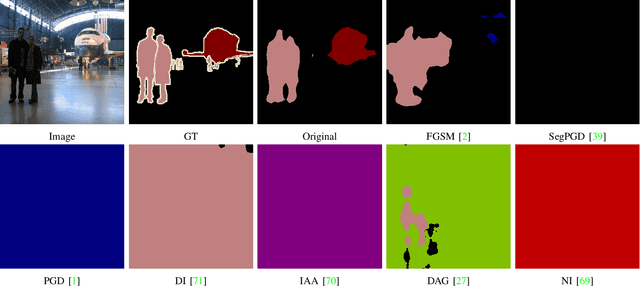 Figure 4 for Transferable Attack for Semantic Segmentation