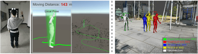 Figure 1 for EgoLocate: Real-time Motion Capture, Localization, and Mapping with Sparse Body-mounted Sensors