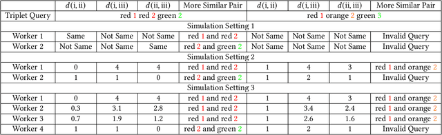 Figure 4 for Multiview Representation Learning from Crowdsourced Triplet Comparisons