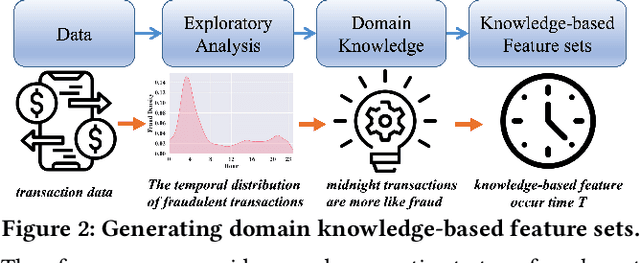 Figure 3 for Knowledge-inspired Subdomain Adaptation for Cross-Domain Knowledge Transfer