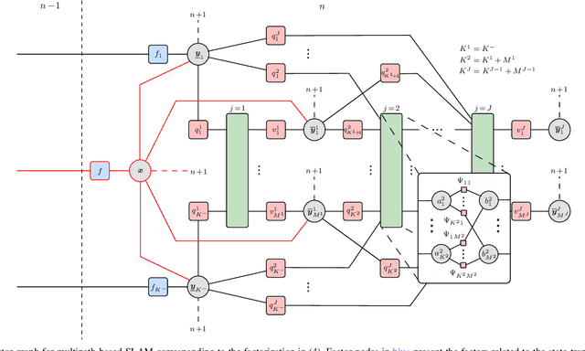 Figure 3 for Data Fusion for Multipath-Based SLAM: Combing Information from Multiple Propagation Paths