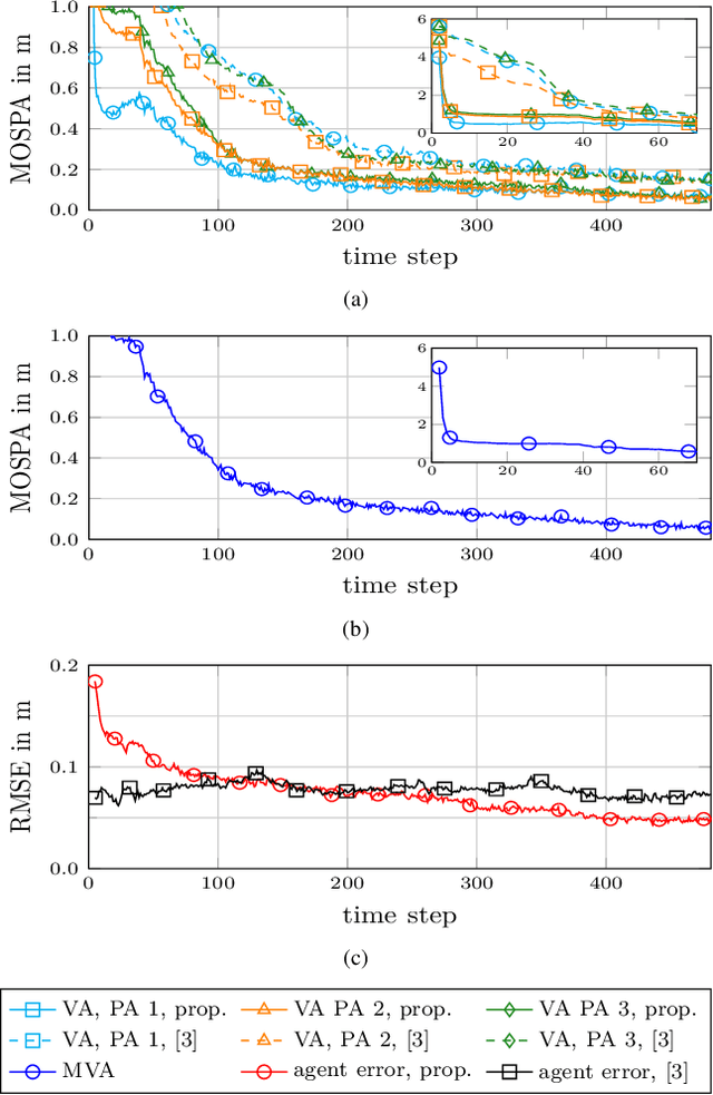 Figure 4 for Data Fusion for Multipath-Based SLAM: Combing Information from Multiple Propagation Paths