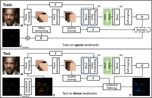 Figure 3 for FreeEnricher: Enriching Face Landmarks without Additional Cost