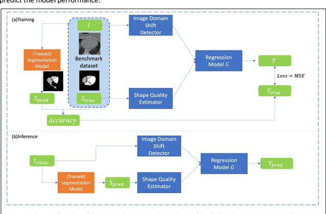 Figure 1 for A quality assurance framework for real-time monitoring of deep learning segmentation models in radiotherapy