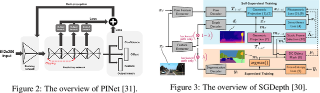 Figure 3 for An intelligent modular real-time vision-based system for environment perception