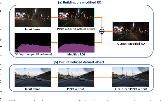 Figure 4 for An intelligent modular real-time vision-based system for environment perception