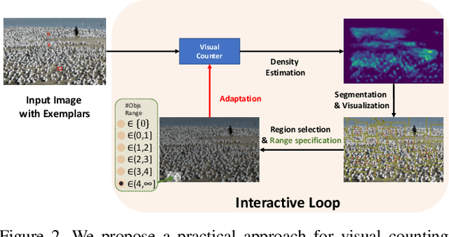 Figure 3 for Interactive Class-Agnostic Object Counting