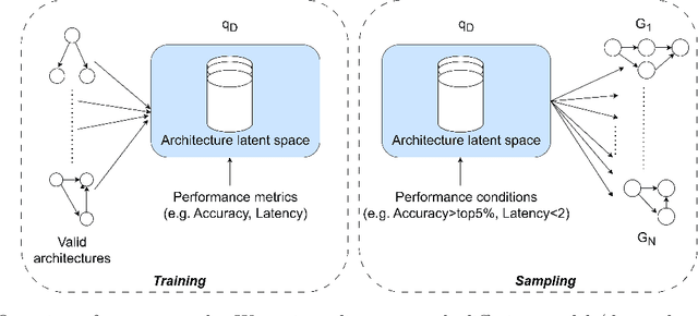 Figure 1 for Multi-conditioned Graph Diffusion for Neural Architecture Search