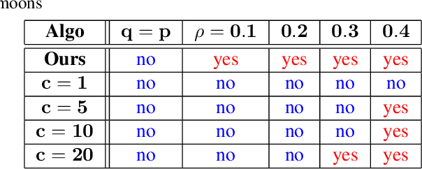 Figure 2 for Data-Copying in Generative Models: A Formal Framework